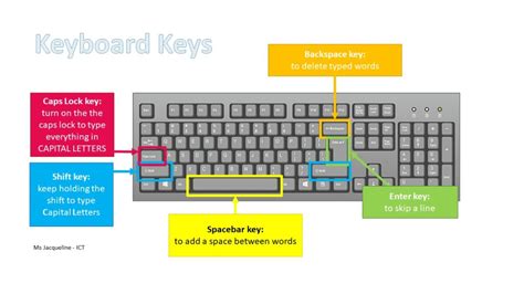 Learning Typing Keys 的图像结果