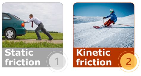 Static Friction Examples 的图像结果