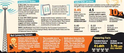 Electromagnetic radiation from cell towers causes hormonal imbalances ...
