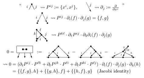 Image result for Tensor Operations