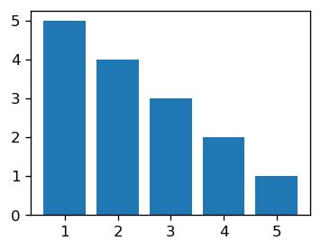 Matplotlib Figsize 的图像结果