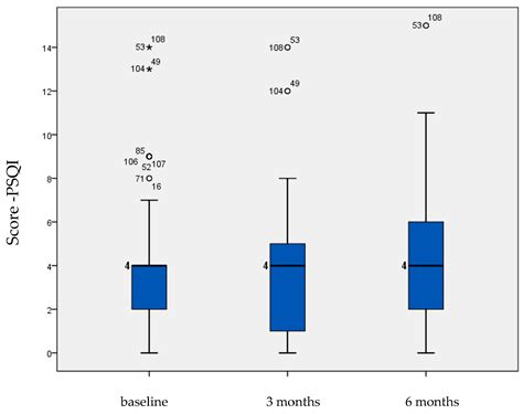 Quality of Life Predictors in a Group of Informal Caregivers during the ...