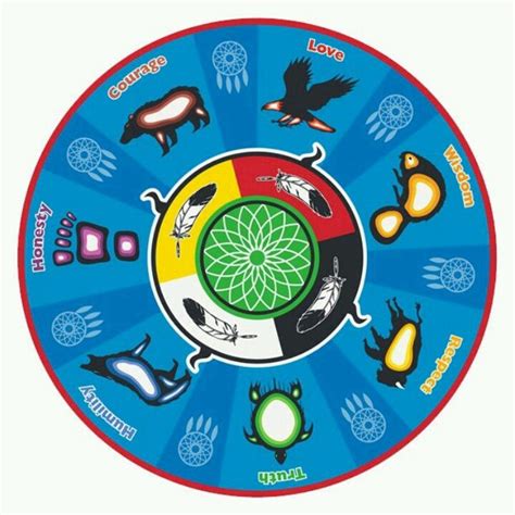 7 Anishinaabe Teachings for Life Wisdom