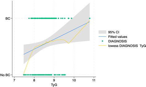 Which Surrogate Marker of Insulin Resistance Among Those Proposed in ...