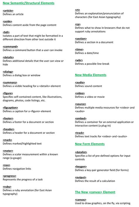 Image result for HTML5 New Elements