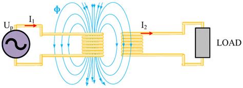 Wireless Power Transfer—A Review