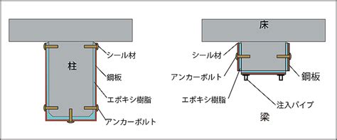 Image result for Machine Learning Examples