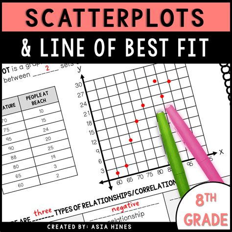 Image result for Linear Correlation Graph