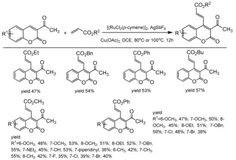 Coumarins Synthesis and Transformation via C–H Bond Activation—A Review