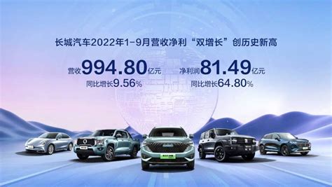 长城汽车10月销量突破11万辆 1-10月累计销售99.6万辆_搜狐汽车_搜狐网
