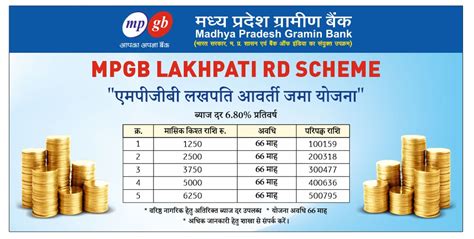 MPGB | MADHYA PRADESH GRAMIN BANK