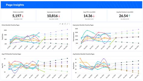 Local Marketing Dashboard 的图像结果