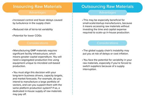 Manufacturing Test Vector 的图像结果