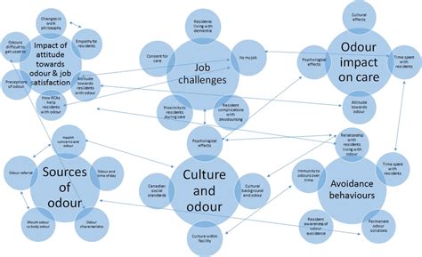 Compiling Map Example 的图像结果