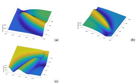 FM2 Path Planner for UAV Applications with Curvature Constraints: A ...