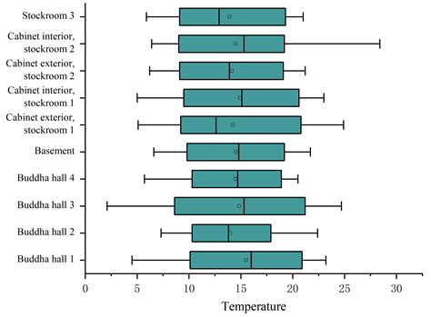 Source Identification and Characterization of Indoor Particulate Matter ...
