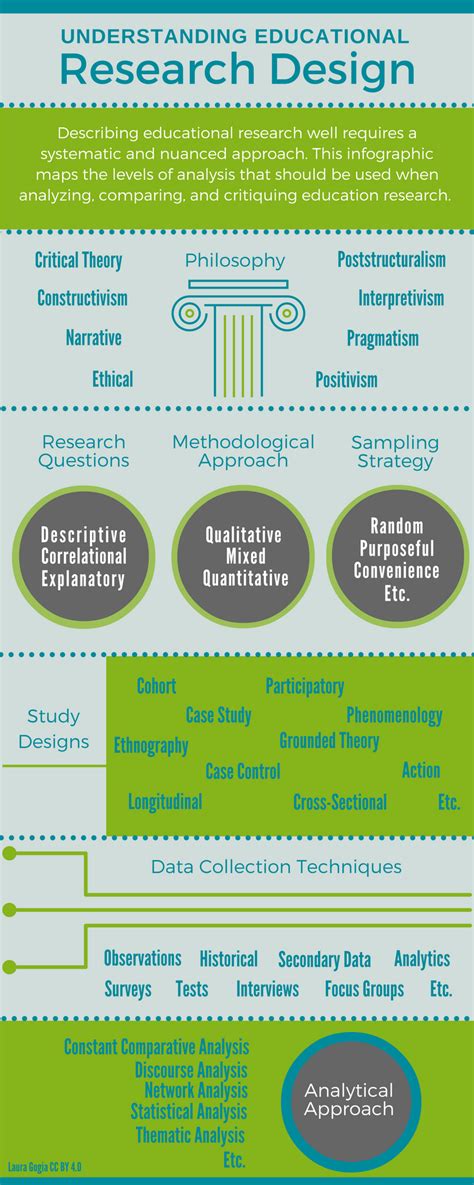 Image result for Research Methods Infographic