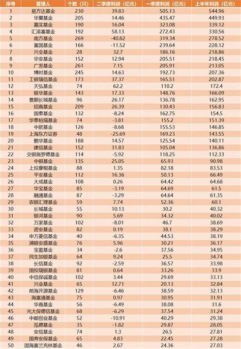 2021中国500强企业品牌价值排行榜正式发布(附完整名单)_GYbrand