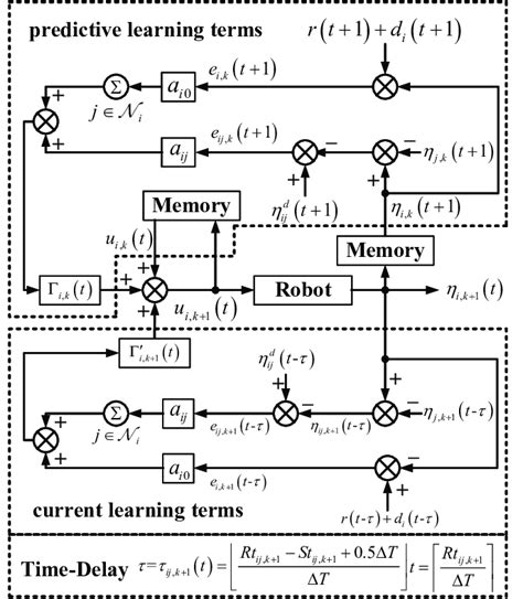 Image result for Java Algorithm Robot