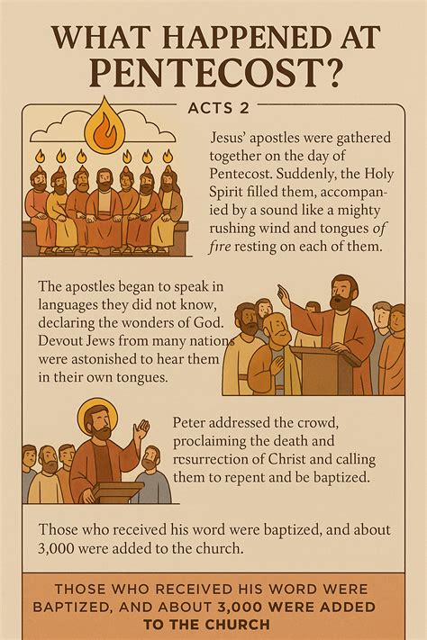 What Is Pentecost and How Can Christians Celebrate It? | Christianity.com