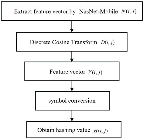 Image result for Feature Extraction Logo Transparent