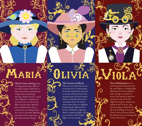 Twelfth Night Characters