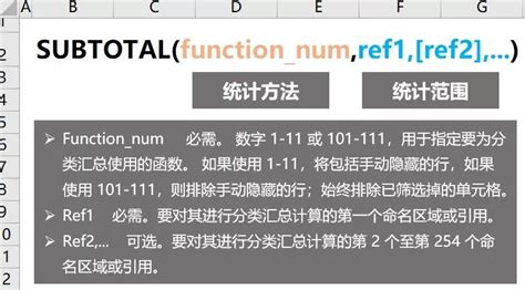 Subtotal Formula Excel 的图像结果