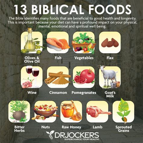 Foods Banned By The Bible at David Desantis blog