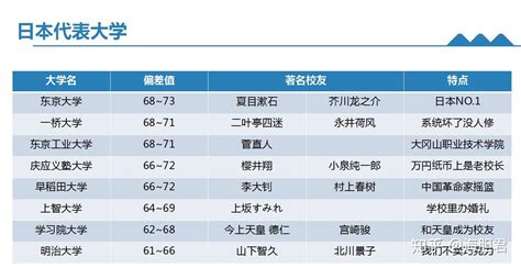 日本留学研究生申请条件及申请流程盘点 - 知乎