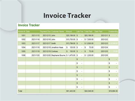 Customer Tracker 的图像结果