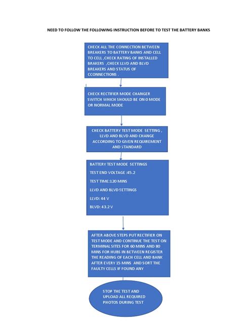 Image result for Flow Chart Battery Testing