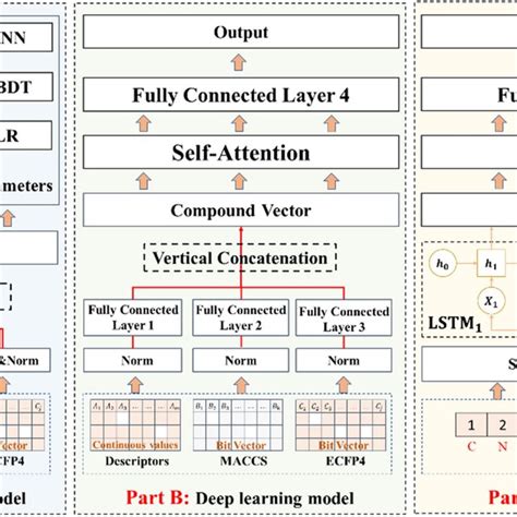 Image result for Binary Classification Model