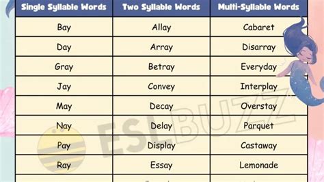 Words that Rhyme Archives - Page 2 of 17 - ESLBUZZ