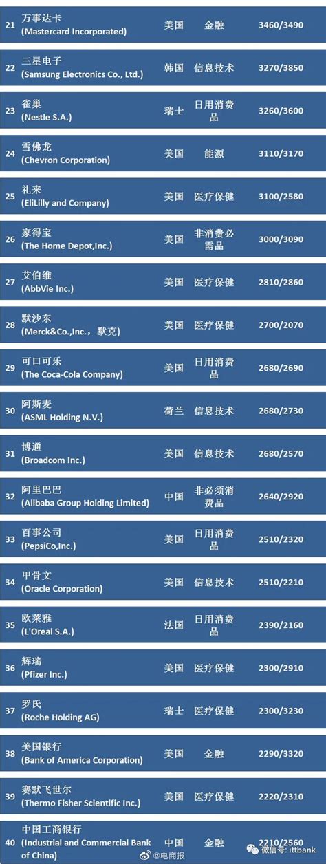 中国上市公司百强排行榜（附全榜单）_沪深两市