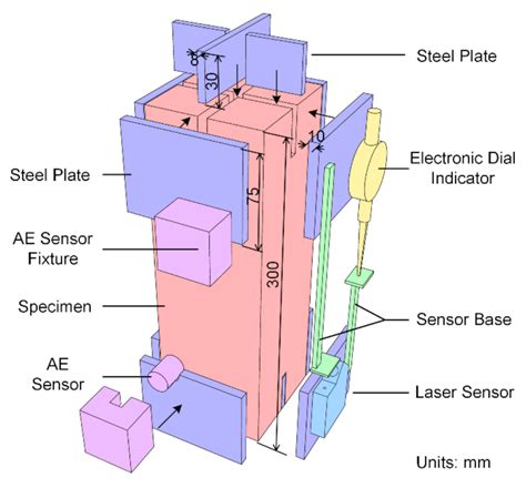 Combining Thermal Loading System with Acoustic Emission Technology to ...