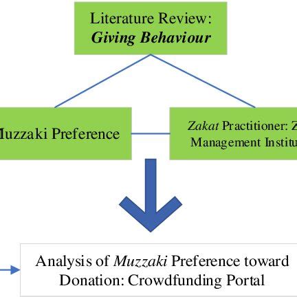 Image result for Data Collection Approach
