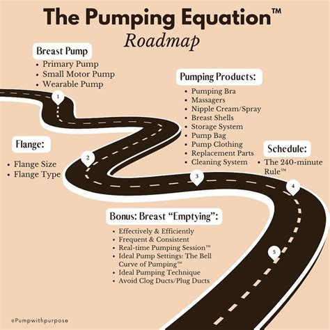 Image result for Color Pumping Example