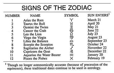 For better relationships and friendships, check out this zodiac pairing ...