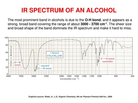 PPT - Theory and Interpretation of IR Spectra: Organic Structure ...