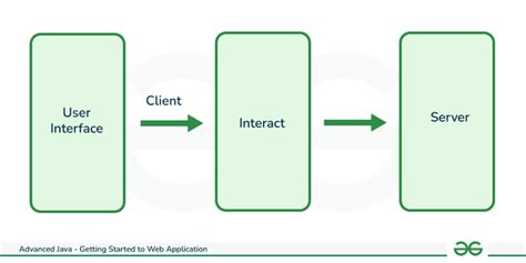 Application Client Serveur Java 的图像结果