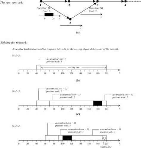 Complex Network Problem 的图像结果