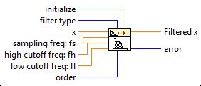 Image result for Butterworth Filter Example LabVIEW