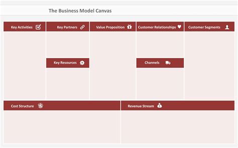 Image result for Business Model Canvas Template Example