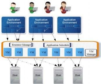 Image result for Linux VM Host Comparison