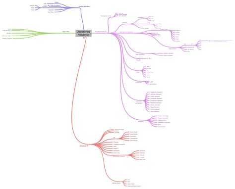 JavaScript Route Flow Visulization 的图像结果