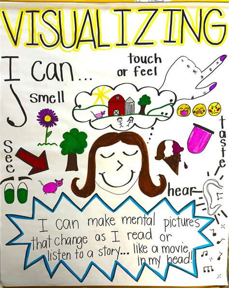 Image result for Visualize Anchor Chart