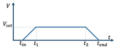 Motion Control for Autonomous Navigation in Blue and Narrow Waters ...
