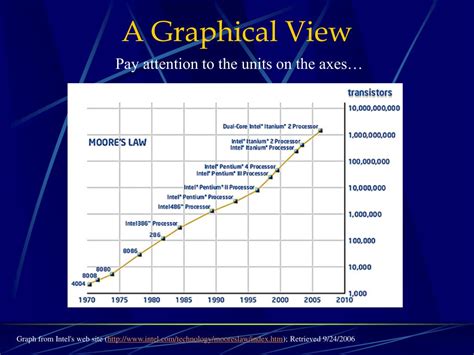 Theory of Computer Science 的图像结果