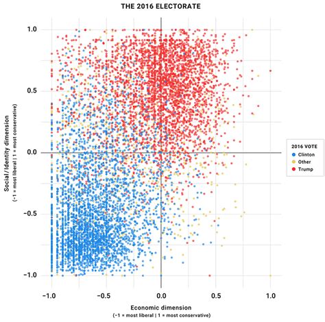 Conservative versus Liberal Comparison Chart 的图像结果