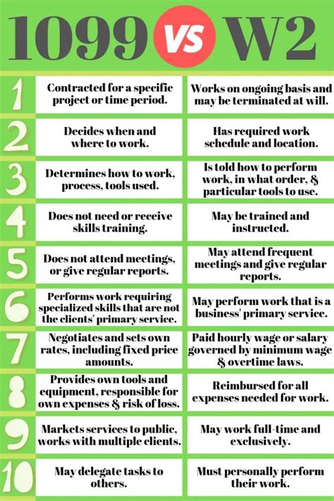 1099 vs W2 | Be Better at Business Podcast - Eagle Employer Services